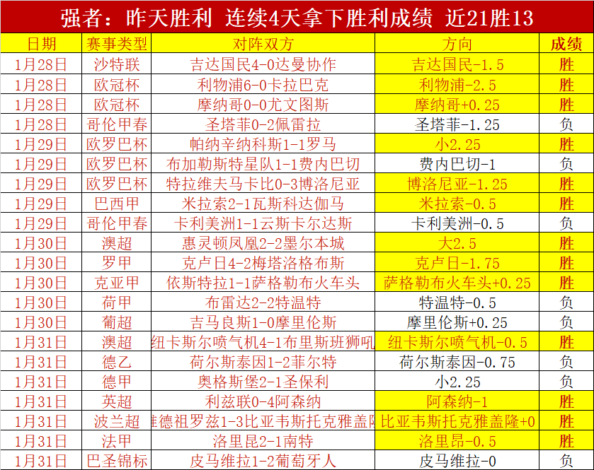 莱比锡逆转,击败曼城,欧冠小组赛,欧宝体育,欧宝体育官方网站,OUBAO,SPORTS