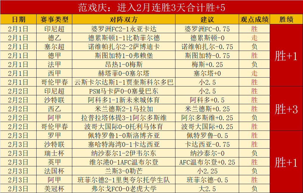 瓜迪奥拉之,秩序足球的,舞蹈,欧宝体育,欧宝体育官方网站,OUBAO,SPORTS