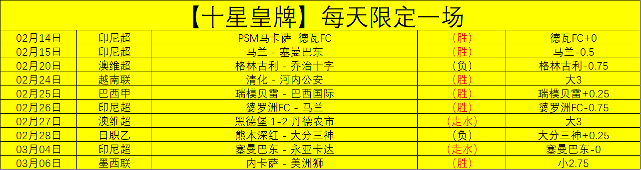 王少杰回归,广东宏远加,强实力,欧宝体育,欧宝体育官方网站,OUBAO,SPORTS