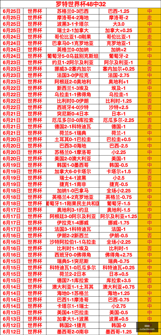 欧宝体育,欧宝体育官方网站,OUBAO,欧宝体育,欧宝体育官方网站,OUBAO,SPORTS