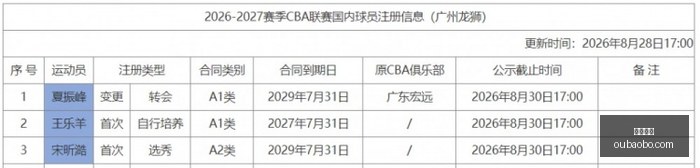 巴尔科拉放,弃萨拉赫,号战袍,欧宝体育,欧宝体育官方网站,OUBAO,SPORTS