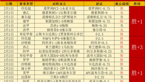 瓜迪奥拉之治：秩序足球的舞蹈，克洛普之道：狂放旋律的信仰